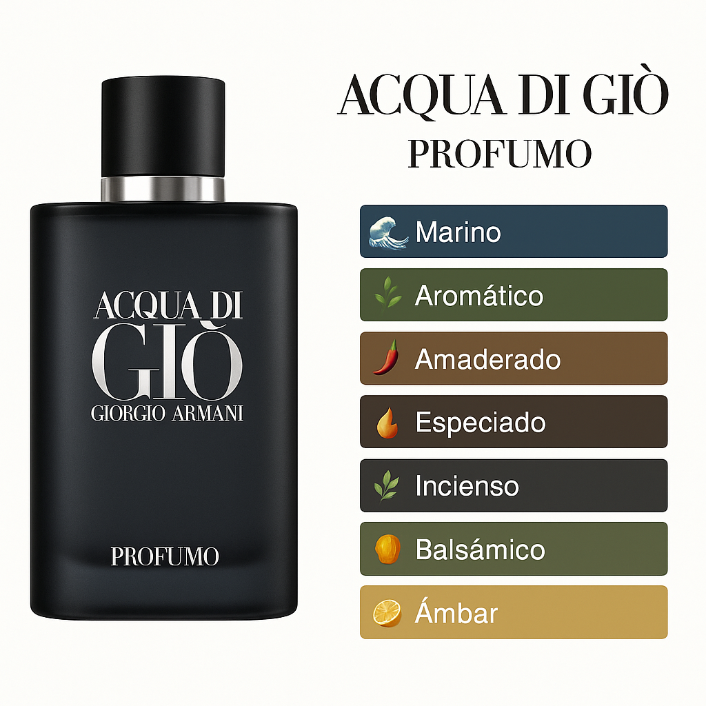 ACQUA DI GIO PROFUMO
