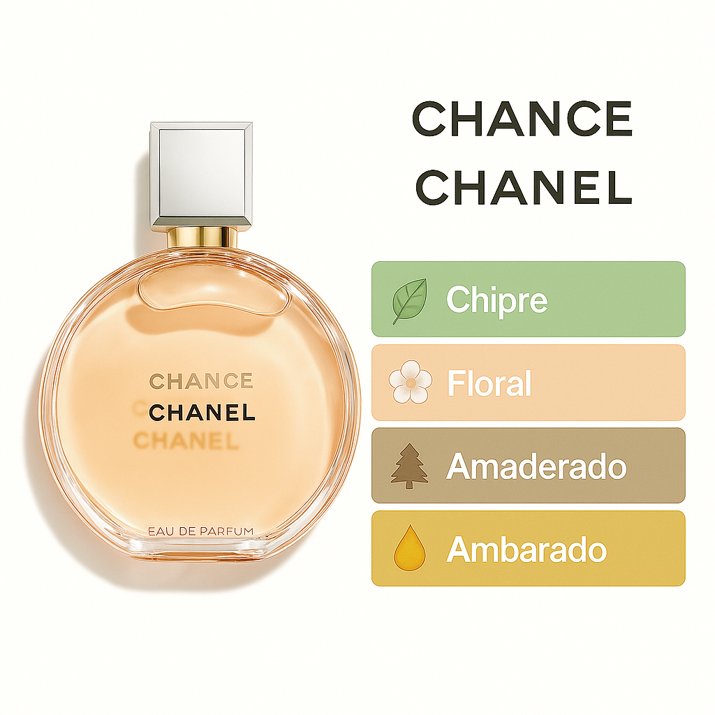 CHANCE CHANEL
