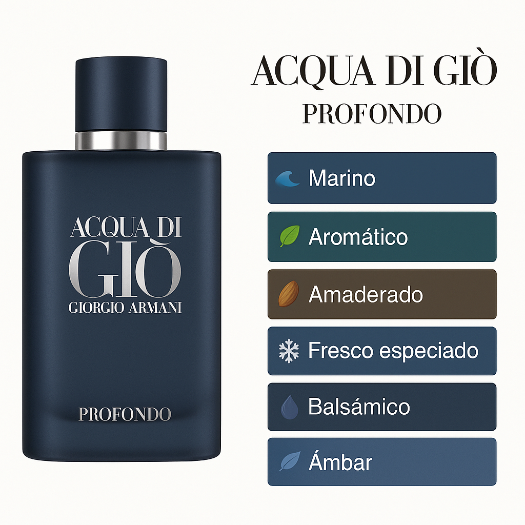 ACQUA DI GIO PROFONDO